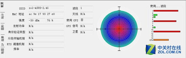 無(wú)線覆蓋是否與天線數(shù)量有關(guān)