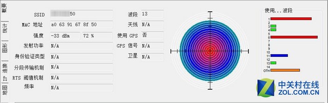 無(wú)線覆蓋是否與天線數(shù)量有關(guān)