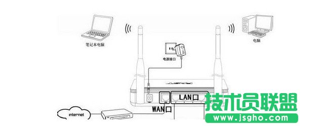 筆記本怎么連接設置無線路由器