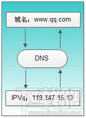ƄӌЩW(wng)վ_ôQ? (lin)