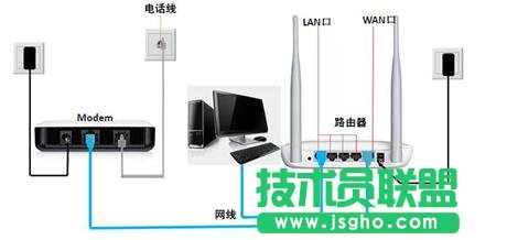 路由器線路不通，無法建立連接 三聯(lián)