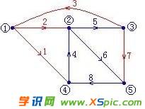 電腦用路由器網(wǎng)速慢怎么辦