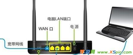 win8連接安裝路由器步驟