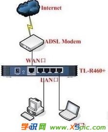 win7用路由器上不了網(wǎng)怎么辦