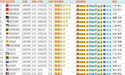 QQ等級(jí) QQ等級(jí)