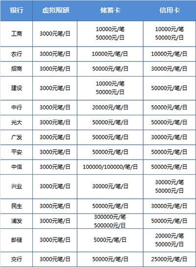 微信支付限額 微信支付限額