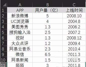 Excel表格制作單軸氣泡圖教程