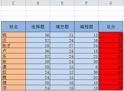 excel如何排序 excel如何排序