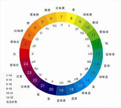 不做“色盲” PPT才能搶眼亮相_PowerPoint專區(qū)