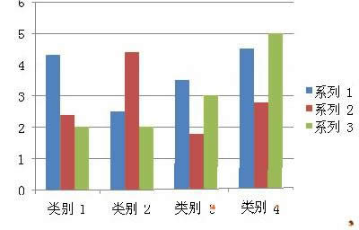 ppt美化圖表有新招_PowerPoint專區(qū)