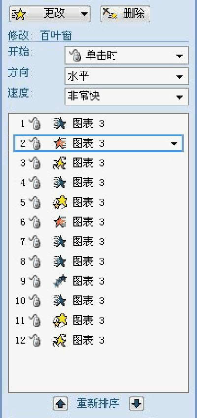 ppt美化圖表有新招_PowerPoint專區(qū)