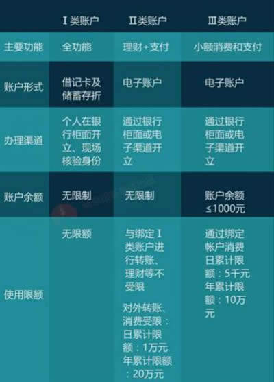 支付寶 支付寶