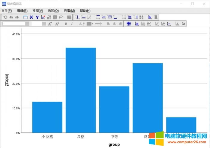 ʹSPSS Statistics(chung)D