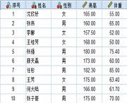如何用SPSS計(jì)算個(gè)人BMI值?