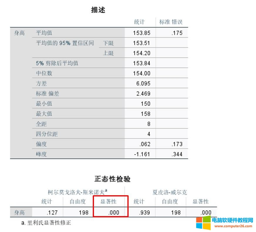 檢驗結(jié)果