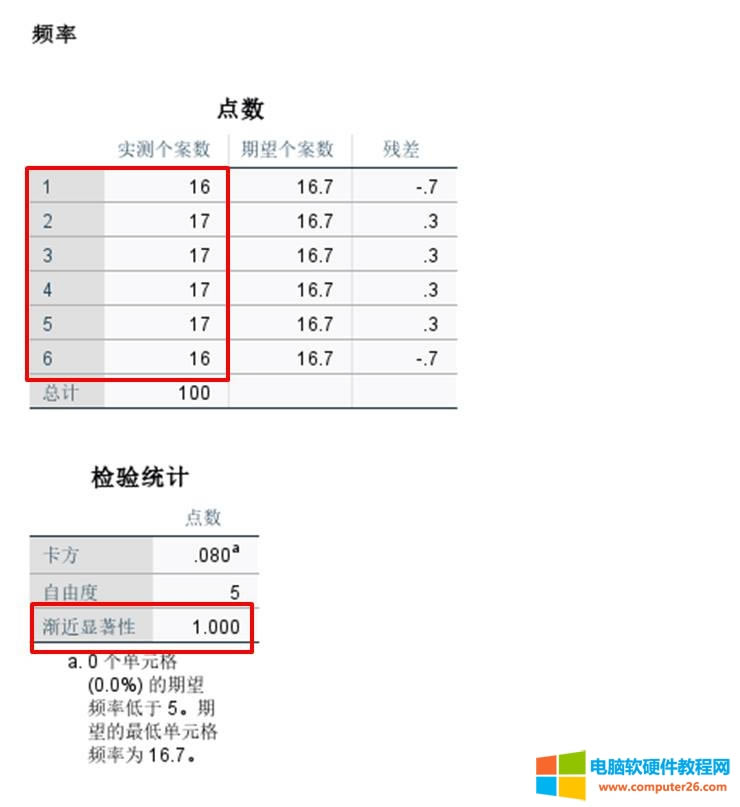結(jié)果不顯著