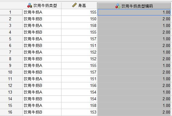 獨(dú)立樣本T檢驗(yàn)的數(shù)據(jù)格式