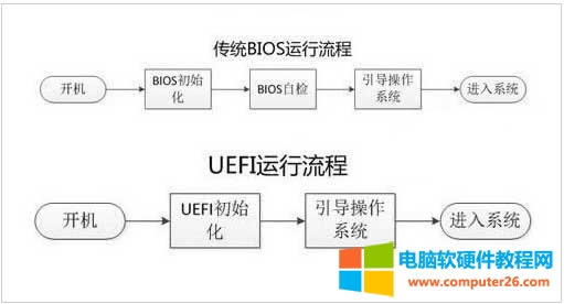 筆記本重裝Win7,進(jìn)不U啟的解決方法。 第2張 筆記本重裝Win7,進(jìn)不U啟的解決方法。 第2張
