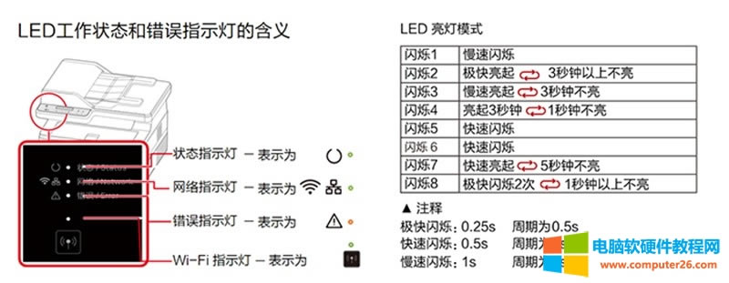 M2500<a href='/dayinjiguzhang.html' target='_blank'><u>ӡC(j)</u></a>ȫD