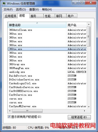 360se.exeM(jn)ռCPU^ԭ