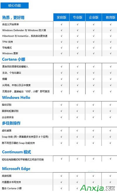 Win10汾ʲô^(q)e Windows10ͥ/I(y)/I(y)/挦