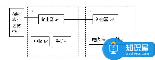 怎么把無(wú)線路由器設(shè)置成無(wú)線交換機(jī) TP-LINK無(wú)線路由器作為無(wú)線交換機(jī)教程