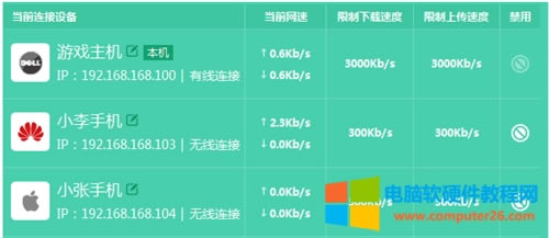 TP-Link TL-WDR6320 V3 無線路由器網(wǎng)速限制設(shè)置