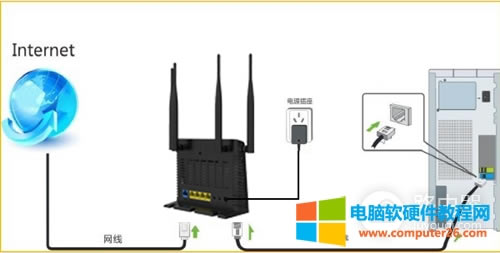 騰達(dá) FH365 無(wú)線路由器固定IP(靜態(tài)IP)上網(wǎng)設(shè)置