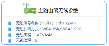 TP-Link TL-WDR7500 o·WDSO(sh)