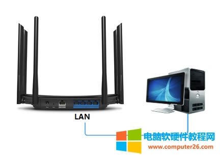 TP-Link TL-WDR7400 o·oQCʹ