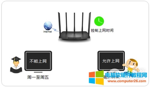 TP-Link TL-WDR6500 V5-V6 o·ϾW(wng)rg