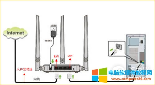 騰達(dá) N318 V6 無(wú)線路由器固定IP上網(wǎng)設(shè)置