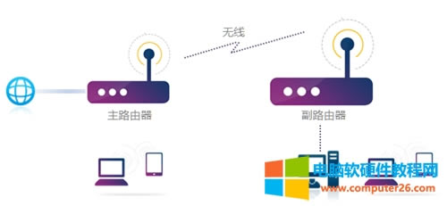 TP-Link TL-WDR6300 V5~V7 無線路由器WDS無線橋接設(shè)置