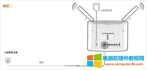 騰達(dá) AC9 無線路由器上網(wǎng)設(shè)置
