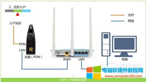 磊科 NW719 無線路由器上網(wǎng)設(shè)置