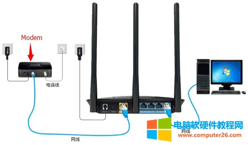 TP-Link TL-WR886N <a href='/wuxianluyouqi/' target='_blank'><u>無(wú)線路由器</u></a>上網(wǎng)設(shè)置圖解詳細(xì)教程1