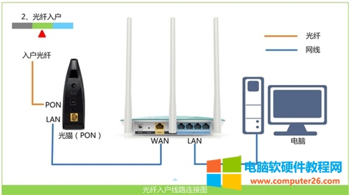 TP-Link TL-WR886N 無(wú)線路由器上網(wǎng)設(shè)置圖解詳細(xì)教程2