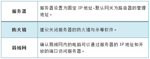 TP-Link TL-WDR7500 無(wú)線<a href='/wuxianluyouqi/' target='_blank'><u>路由器</u></a>端口映射設(shè)置圖解詳細(xì)教程2