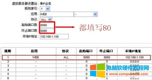 Ѹ FD880R ·؈˿ӳO(sh)ÈDԔ̳5