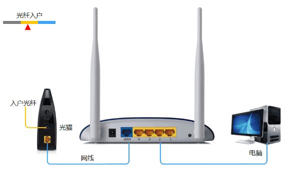 騰達 路由器tendawifi.com打不開故障解決方案2