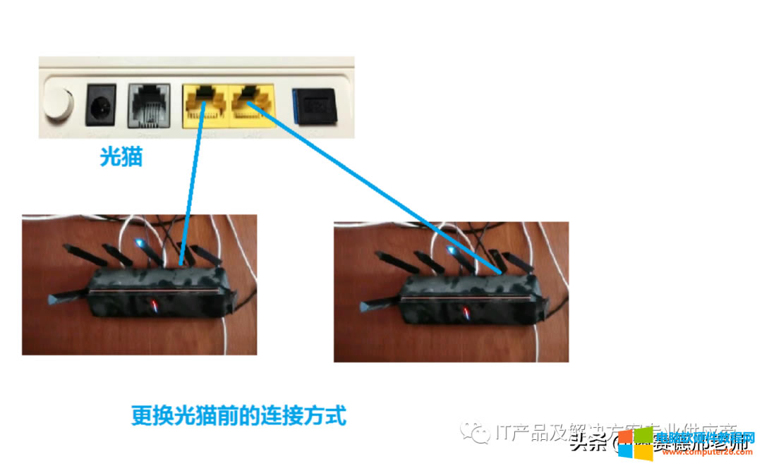 _С׵ğo<a href='/wuxianluyouqi/' target='_blank'><u>·</u></a>Q؈һ_oϾWʲôr1