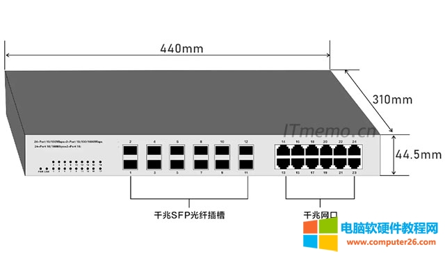 SFPSmall Form PluggableСͿɲΣӢĵĿsSFPģKSFPbğСbģKʿ_10.3GӿڞLCһֹ֧ģKĽQC·……OҊSFPģKҪɼɡSFPɷ֞ʷLģʽ