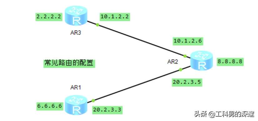 oB(ti)·RIP·OSPF·Ì(du)