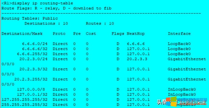 oB(ti)·RIP·ɡOSPF·Ì(du)