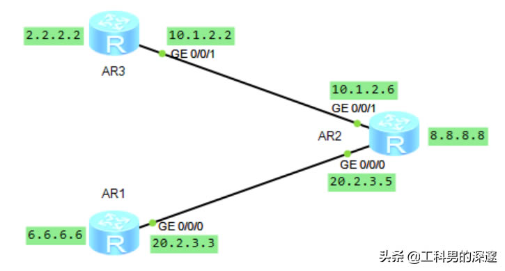 oB(ti)·ɡRIP·OSPF·Ì(du)