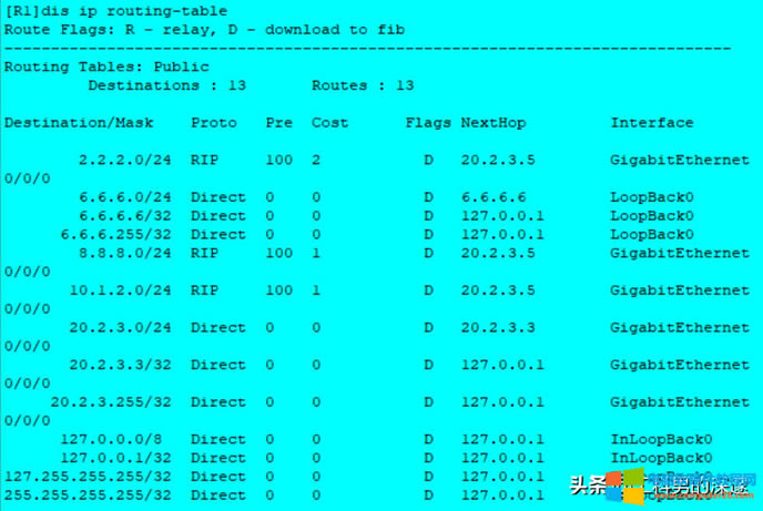 oB(ti)·RIP·OSPF·Ì(du)