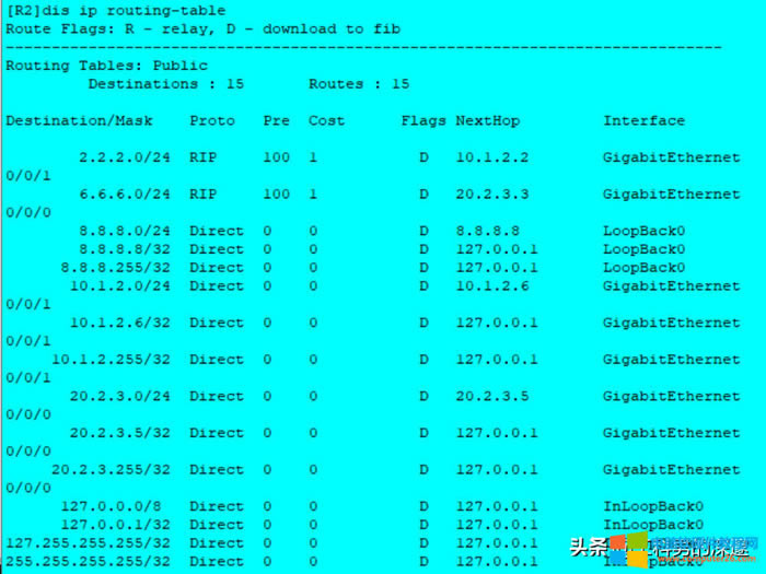 oB(ti)·ɡRIP·ɡOSPF·Ì(du)