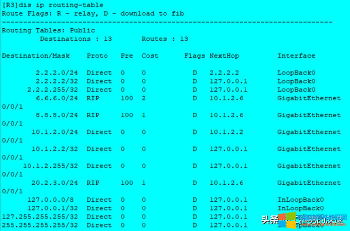oB(ti)·RIP·OSPF·Ì(du)