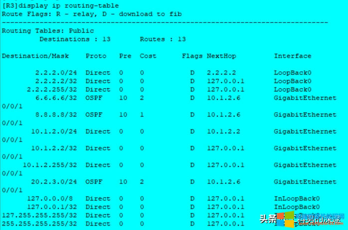 oB(ti)·RIP·OSPF·Ì(du)