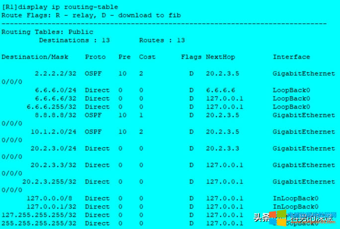 oB(ti)·RIP·OSPF·Ì(du)